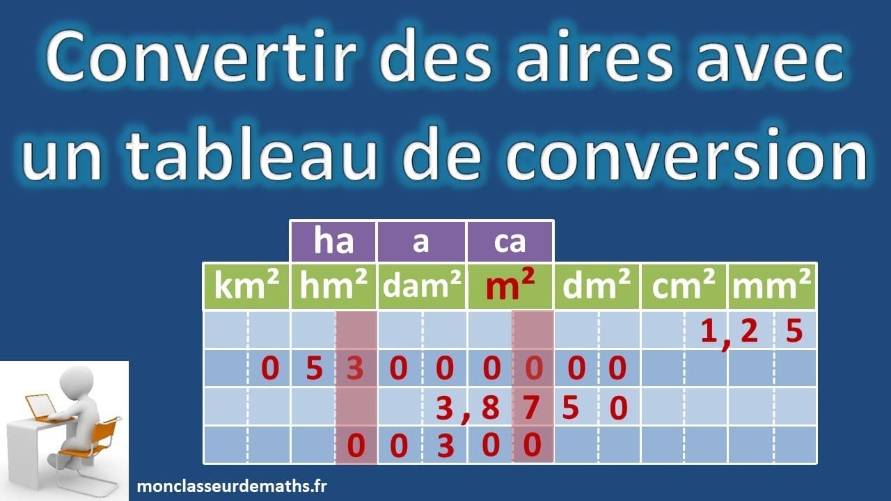 comment-convertir-l-are-en-hectare